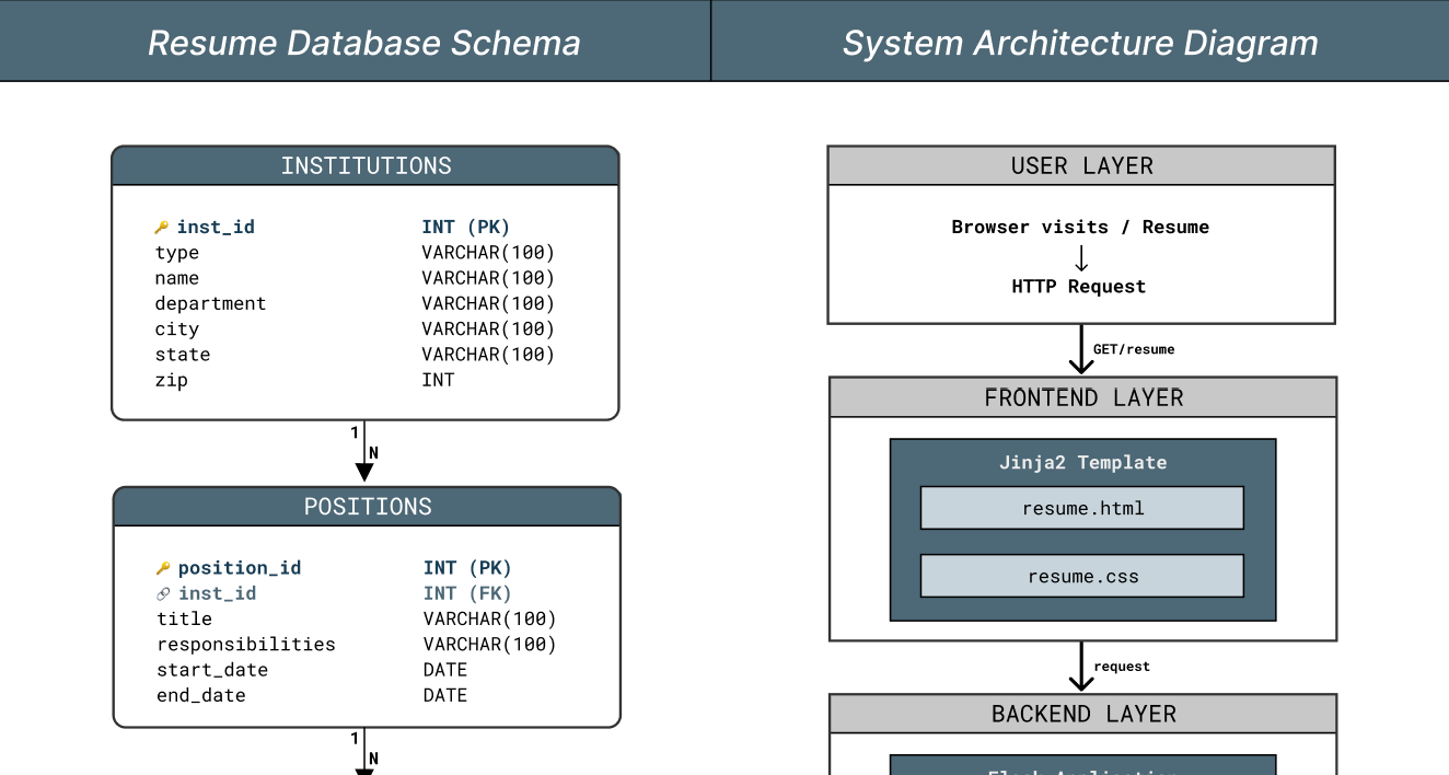 Resume Database Pdfs